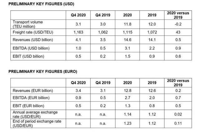 2020美国GDP约合多少美元_2020美国gdp(2)