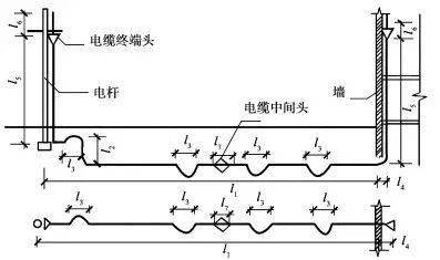 电缆埋地或地沟进户示意