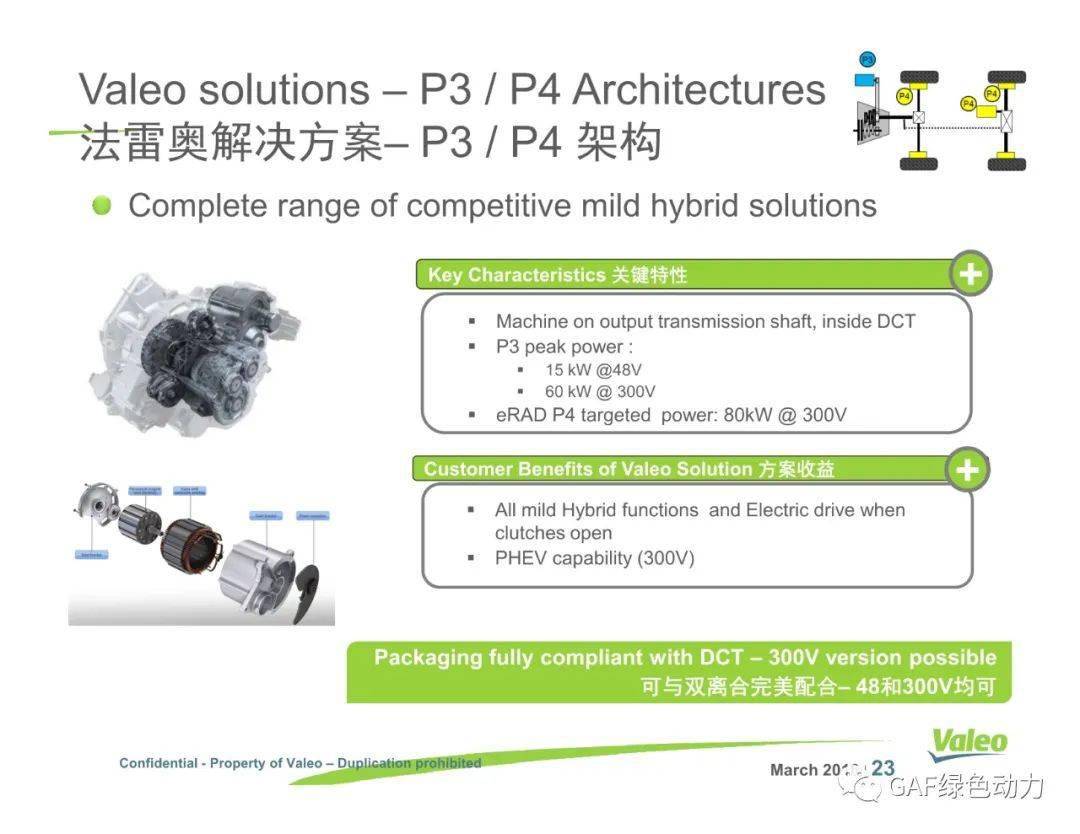 valeo法雷奥动力总成系统方案