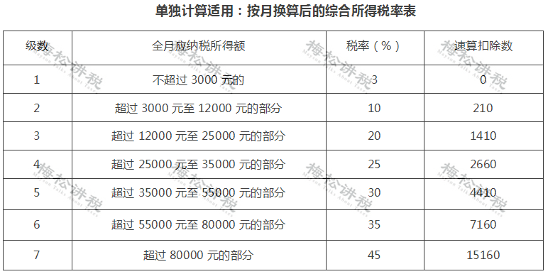 2020年的年终奖2021年1月发收入到底算哪年的