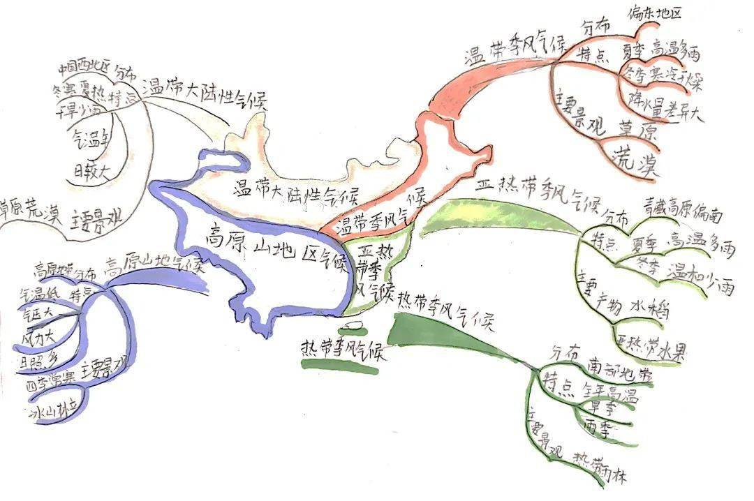 思维导图,不止是绘图_李白