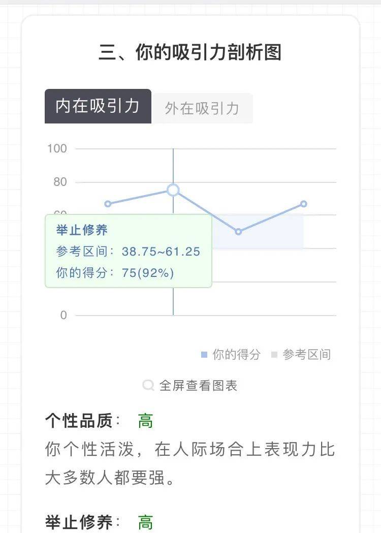 你对异性的吸引力有多大?测测你的吸引力分布图