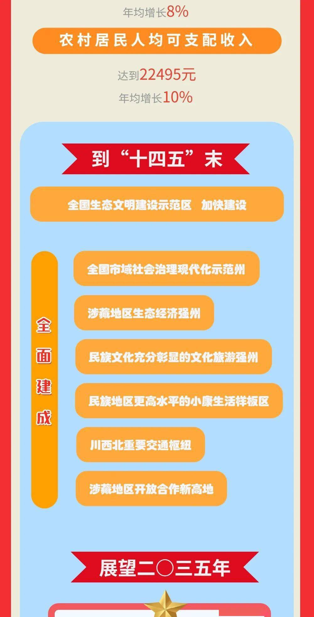 两会·解读|一图看懂2021年州政府工作报告