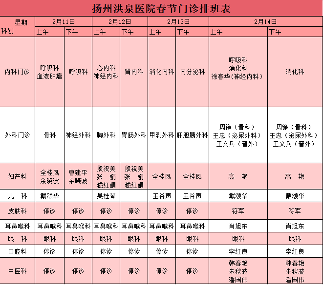 【洪泉头条】扬州洪泉医院春节假期门诊排班表来了!速