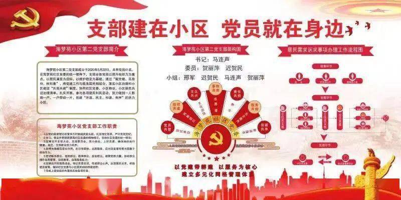 如今,登州街道党工委总结经验,根据各小区党员分布,组织各社区党委