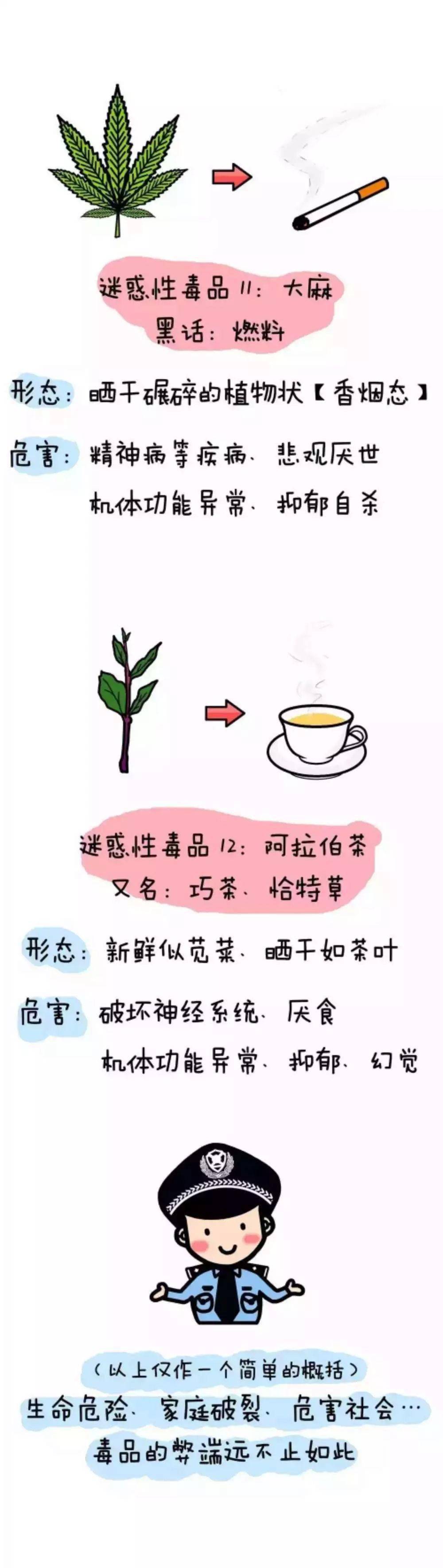 除了上述常见的毒品