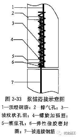 (四)机械连接