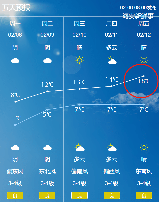 海安未来5天天气预报