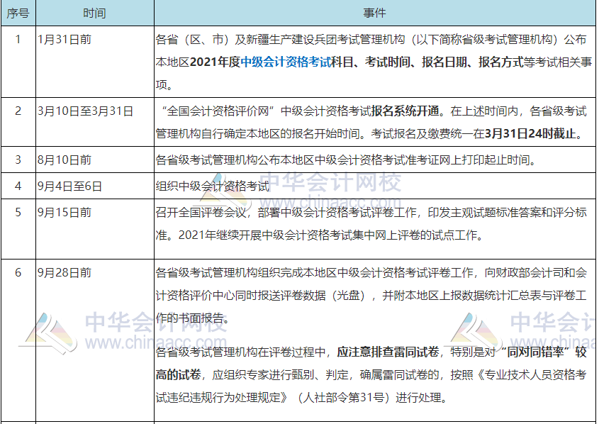 紧急通知：2021年中级会计考试，这些考生无需报名！（最新发布）