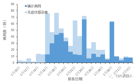 防控新型冠状病毒| 新增17例,高10中57,全国疫情中高风险地区及疫情