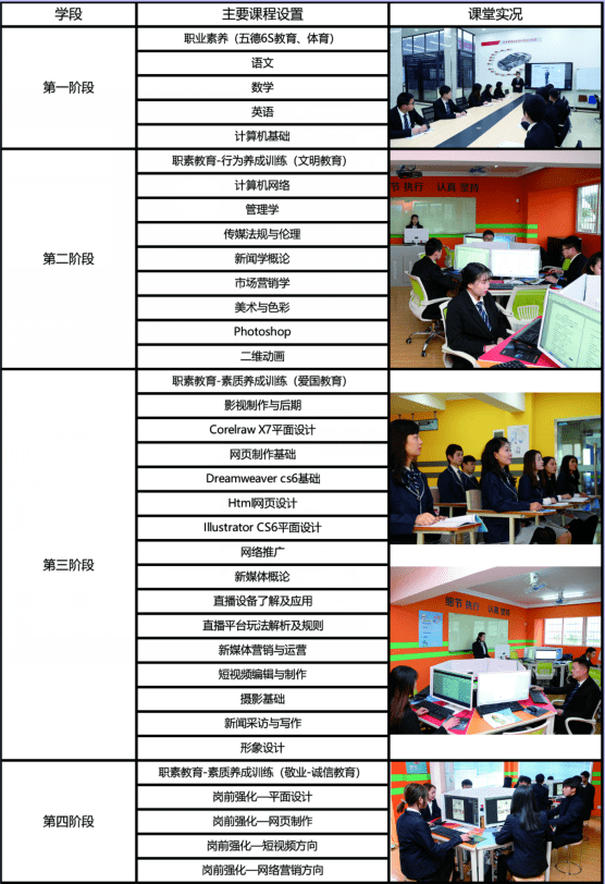 网络推广专员所需的技能 来自搜狐网