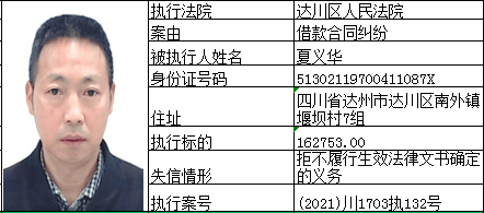 达州曝光73名失信被执行人!照片,地址全公开