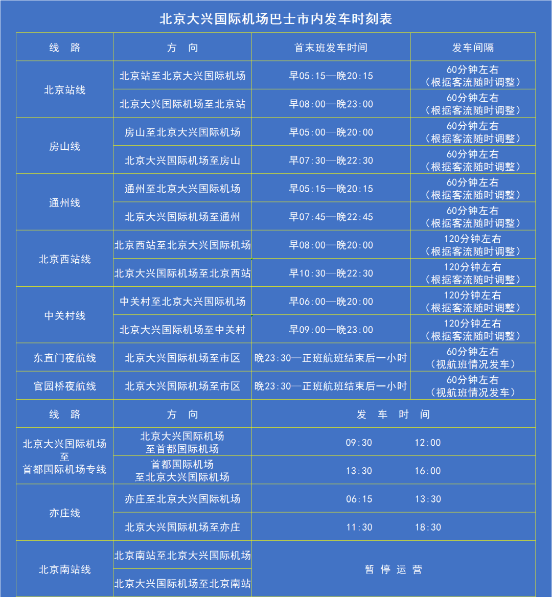 注意啦大兴国际机场市内线路运营时间调整