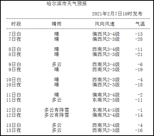 关注天气|升温伴我们迎大年