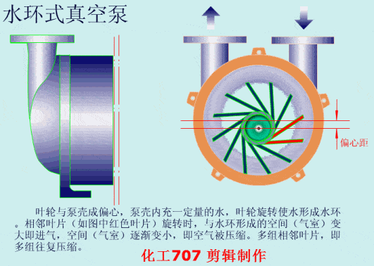 电厂用各种泵的工作动图以及解释说明,看得太爽啦!