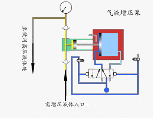 电厂用各种泵的工作动图以及解释说明,看得太爽啦!