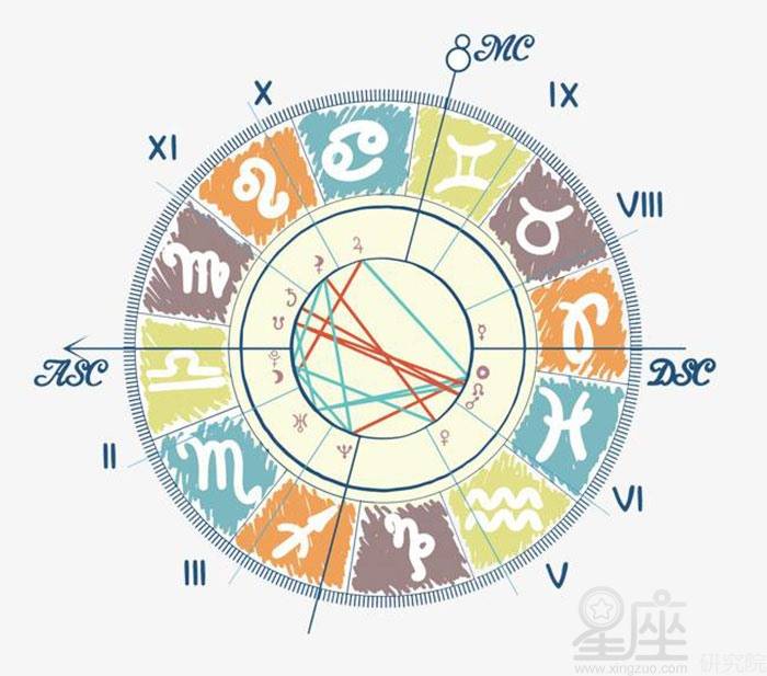 最有魅力的上升星座,上升星座哪个最可怕