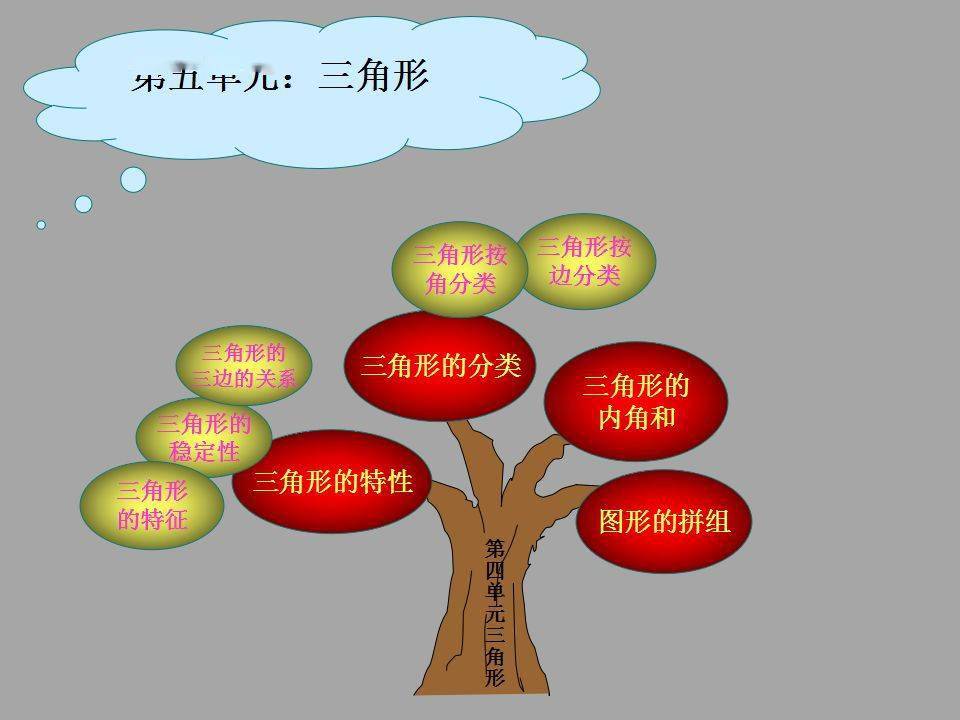 【寒假预习】小学四年级数学下册思维导图(知识树),重