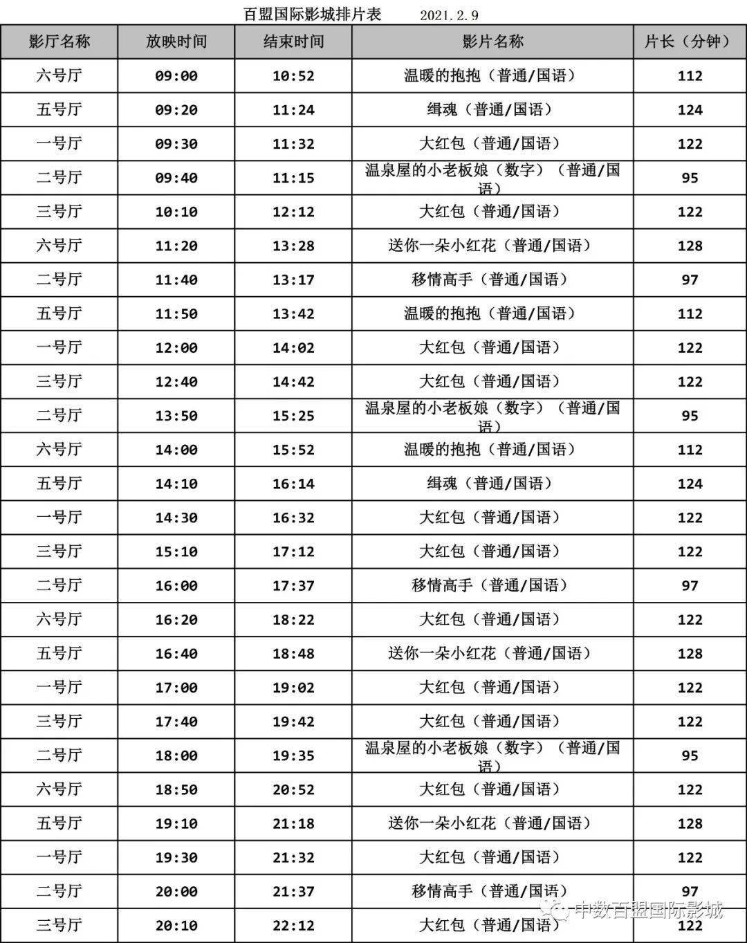 2021年2月9日影讯