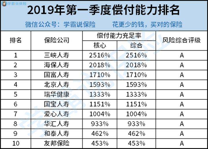 十大保险排名_保险公司十大排名