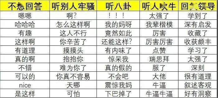 2021春节如何机智对付亲戚的问话看完你就懂