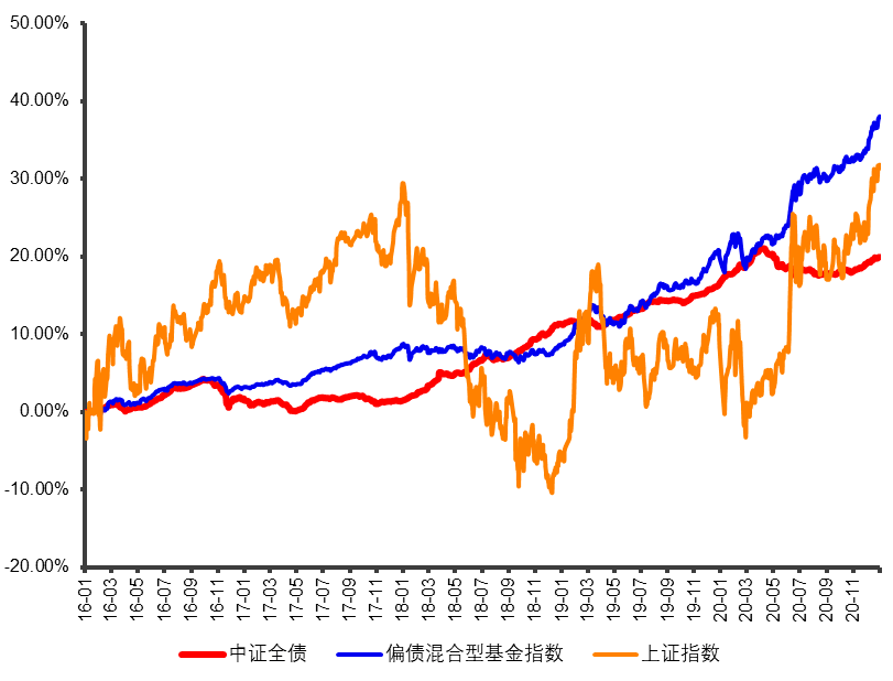 【产品】交银鸿光基金,亮点抢先知