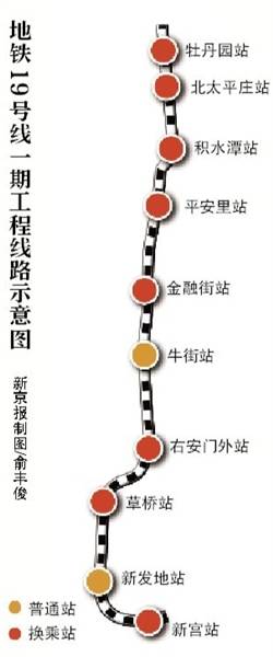 北京地铁19号线一期车站主体结构封顶预计年内开通
