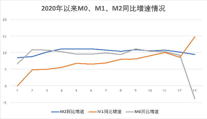 狭义货币和广义货币的分类_广义货币_嘉实货币 嘉实安心货币