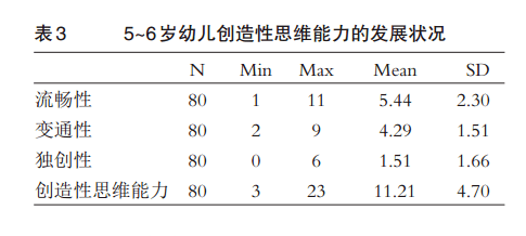 56岁幼儿语言能力与创造性思维能力之间的关系