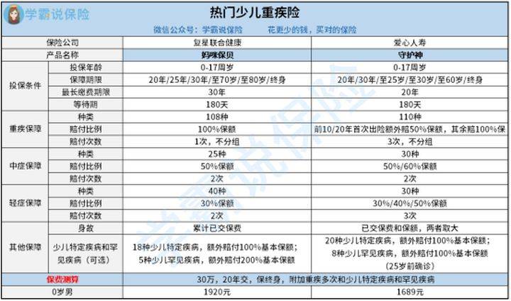 小孩子买什么险种最合适 d14ef956ee624f97a060d07d04ef1394.jpeg