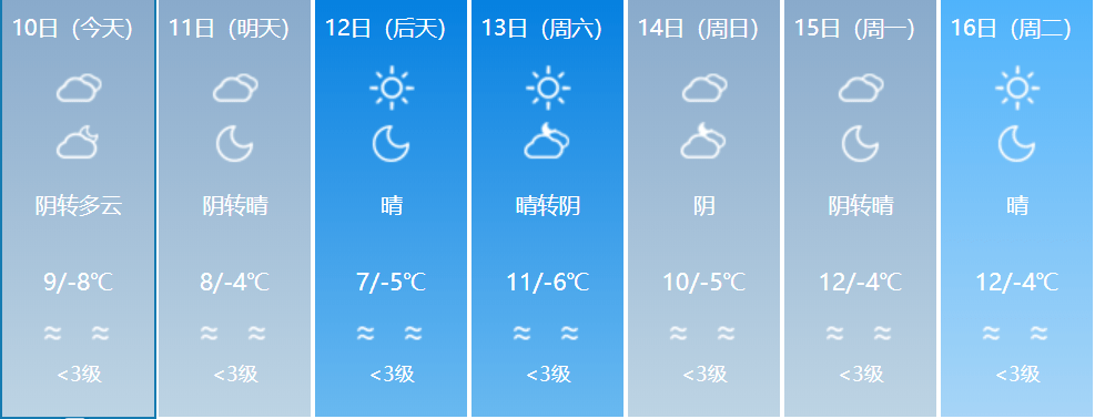 春节期间天气预报发布.快看!