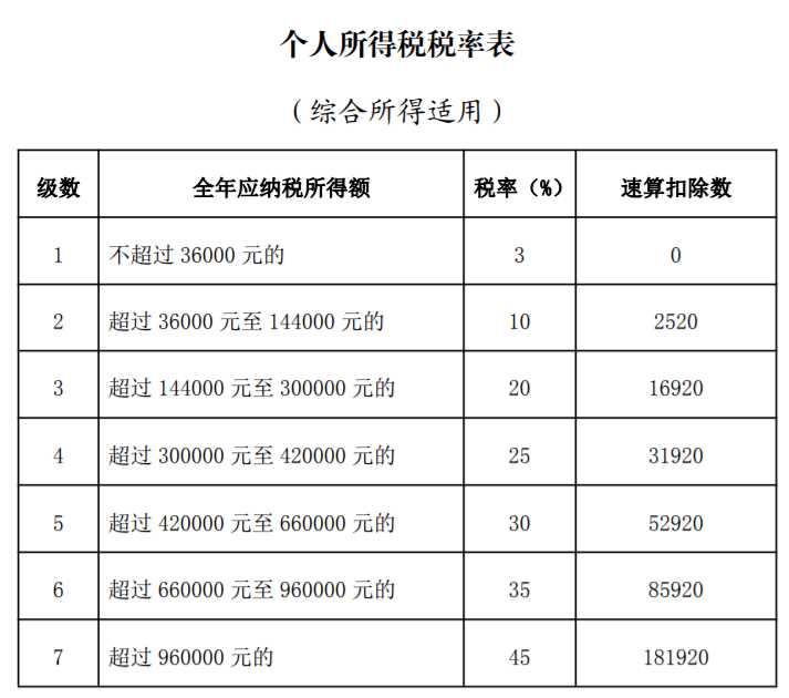 2020年度综合所得个人所得税汇算清缴政策公布