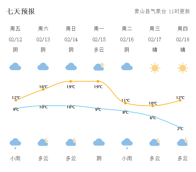 新年新气象象山气象祝您牛年牛气冲天