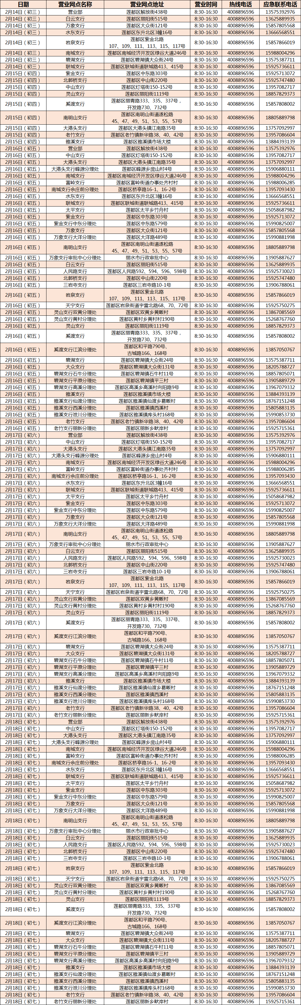 台州银行流水几年 来自搜狐网
