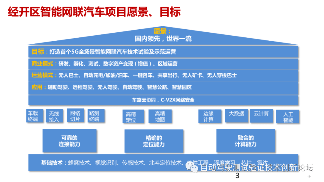 国家智能网联汽车(武汉 测试示范区项目介绍_手机搜狐网