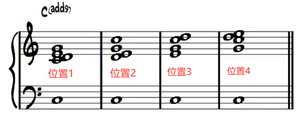 组成音: c(根音)e(三音)g(五音)d(九音)标记法:以c加九和弦为例:cadd9