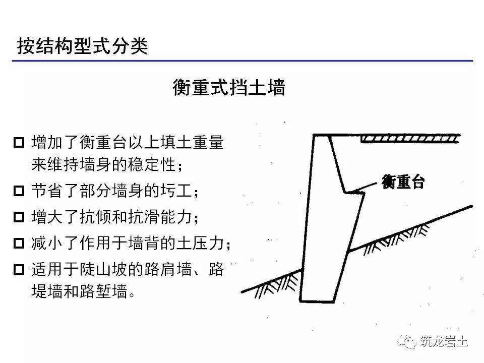 这里包含了公路,道路,桥梁,隧道的全部内容.