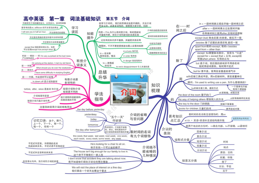 方便大家期末复习,也给大家画自己的思维导图做参考