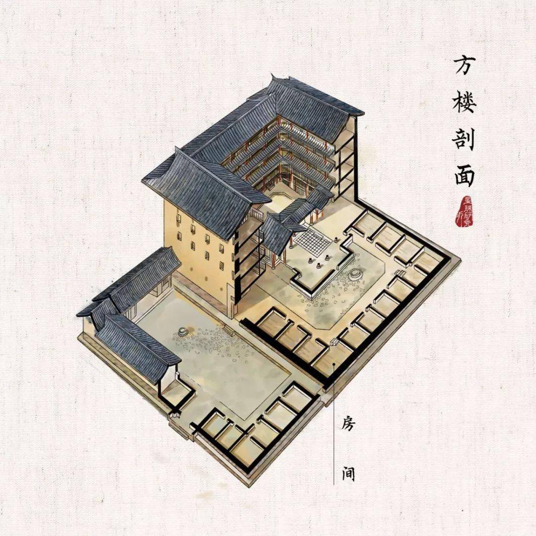 制图@张珂珂/星球研究所, 依据@黄汉民《福建土楼建筑》) 从内部看 每