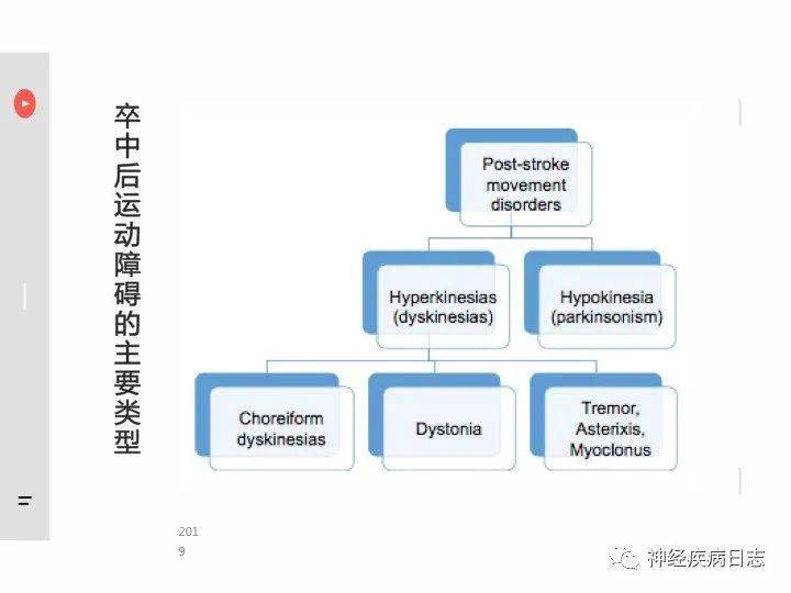 卒中后的运动障碍