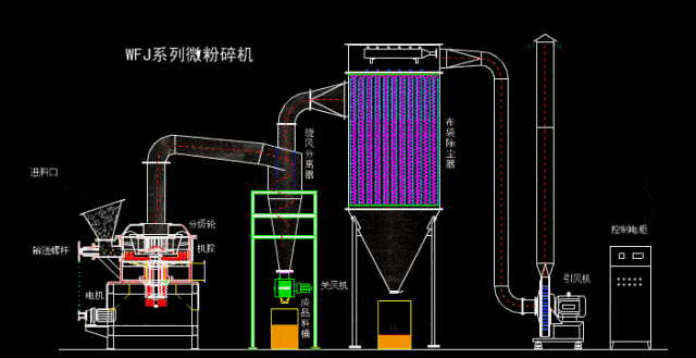 【收藏】药企常用制药设备动态图解析