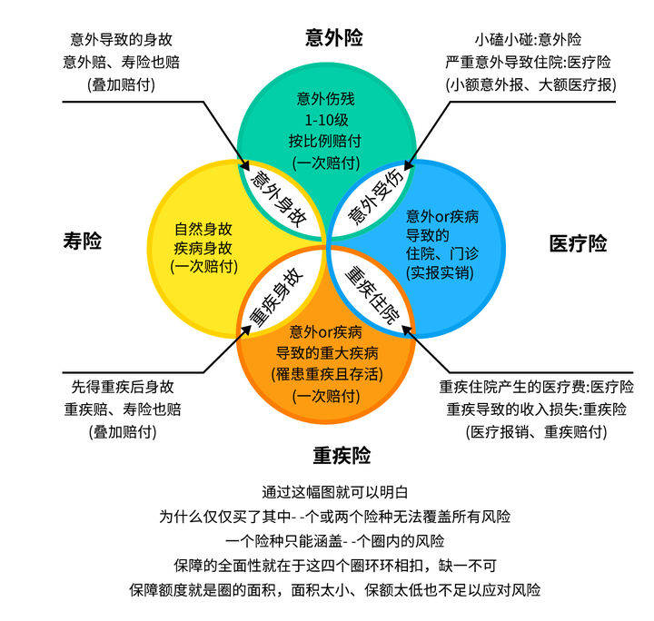 人口与健康的关系_人口与生态环境关系(3)