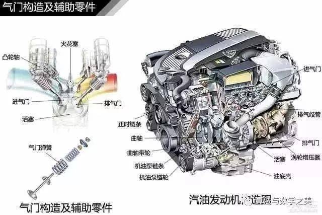 高清汽车构造图解