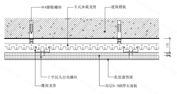 石膏板吊顶节点图(卡式承载龙骨) ▲动图演示 优点:成本低,施工快