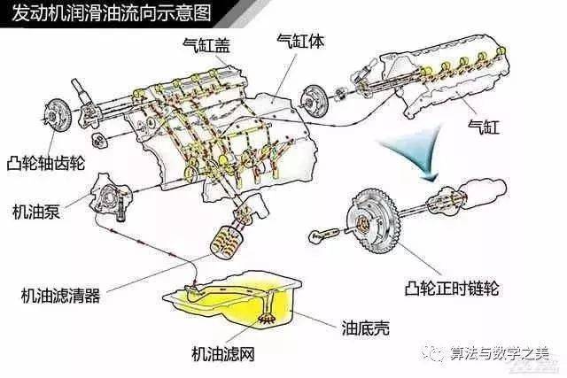 高清汽车构造图解