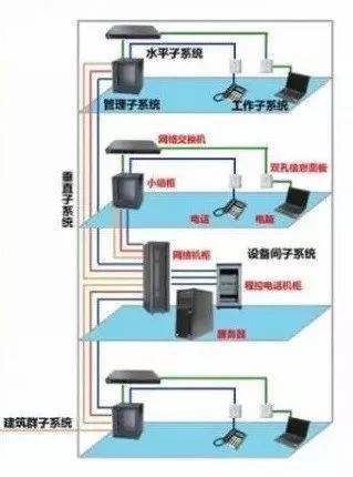 电话布线都用什么设备