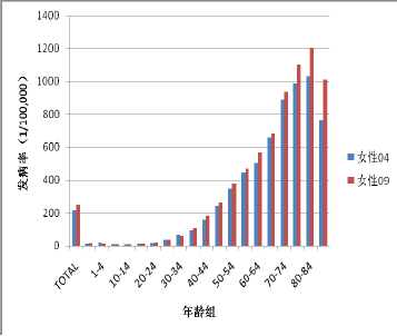 急诊GDP(3)