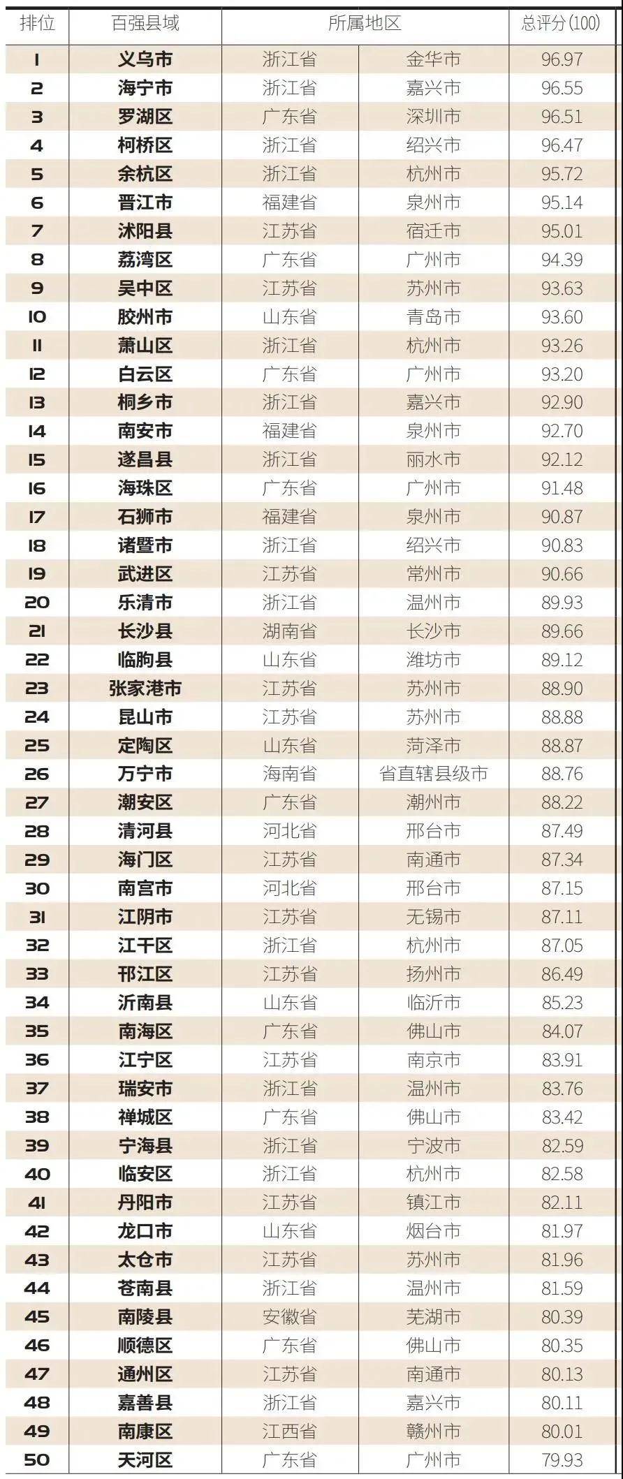 预计2020莆田市各区gdp_2020莆田市八年级统考(3)