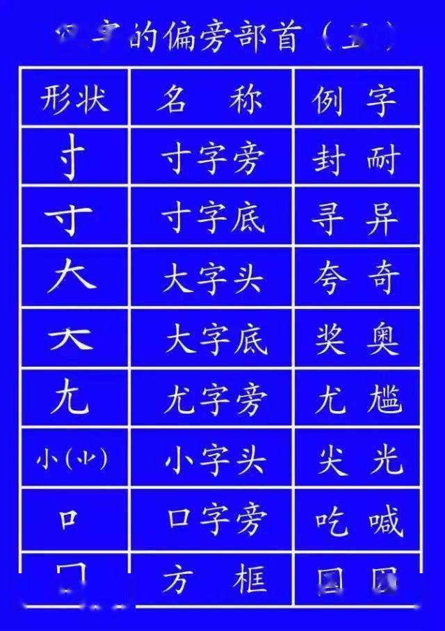 言加偏旁 来自搜狐网