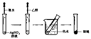 (1)银镜反应—被弱氧化剂氧化